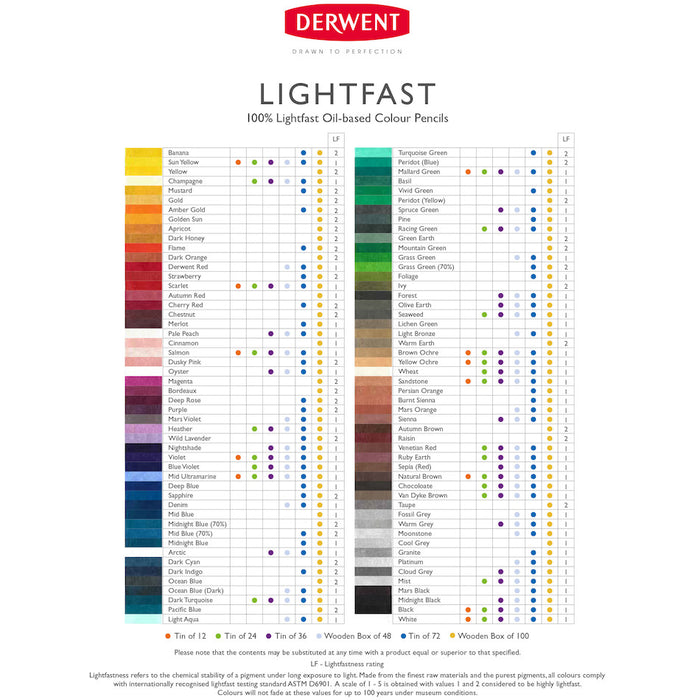 Derwent Lightfast Coloured Pencils Tin of 12 by Derwent at Cult Pens