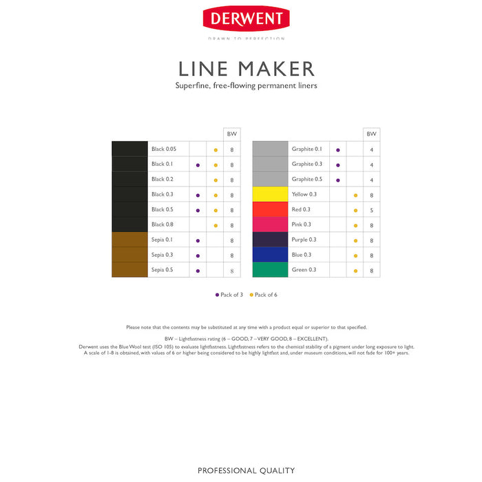 Derwent Line Maker Drawing Pen Black Set of 3 by Derwent at Cult Pens