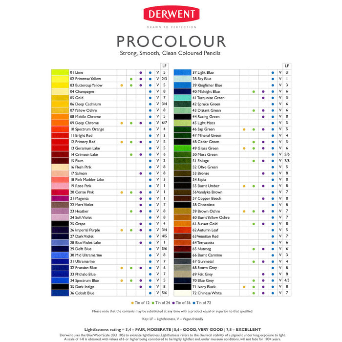 Derwent Procolour Pencil Tin of 24 by Derwent at Cult Pens